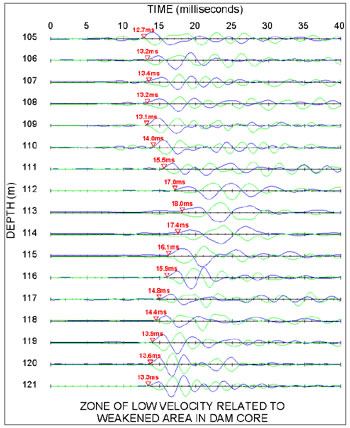 Zone of Low Velocity