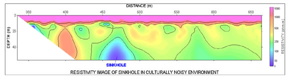 Resistivity Image of Sinkhole in Culturally Noisy Environment