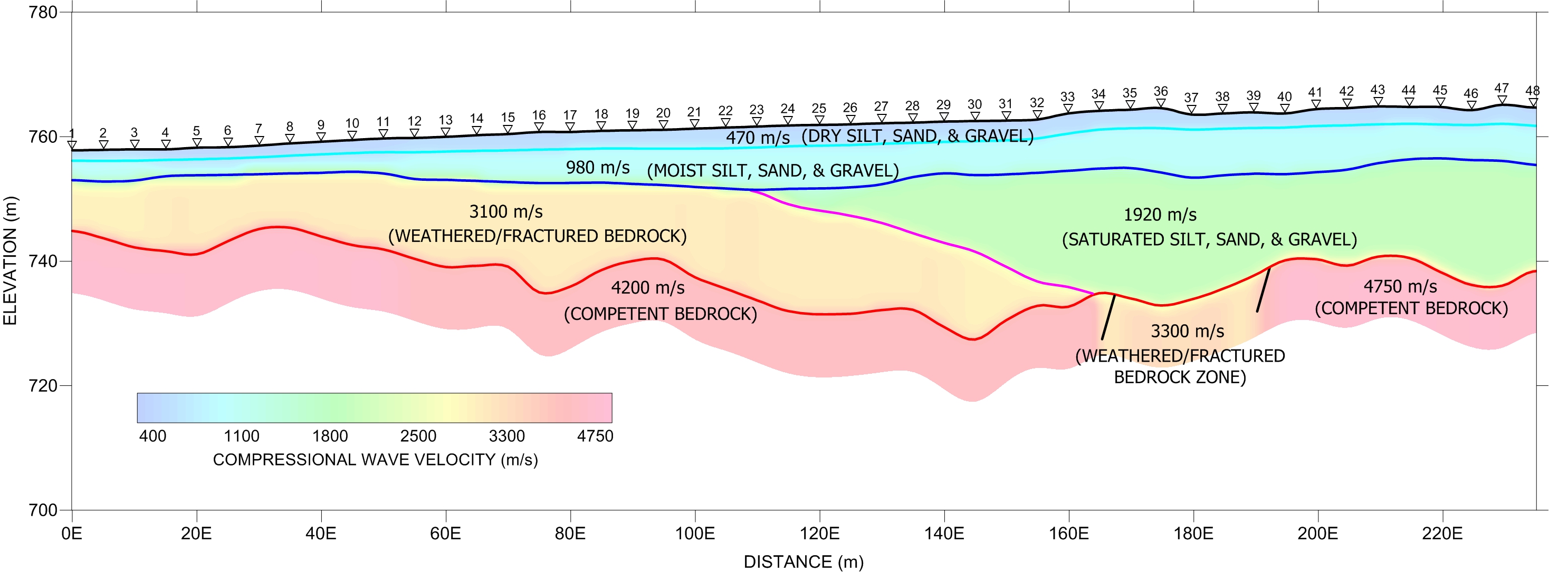 Seismic Refraction Sample Plot