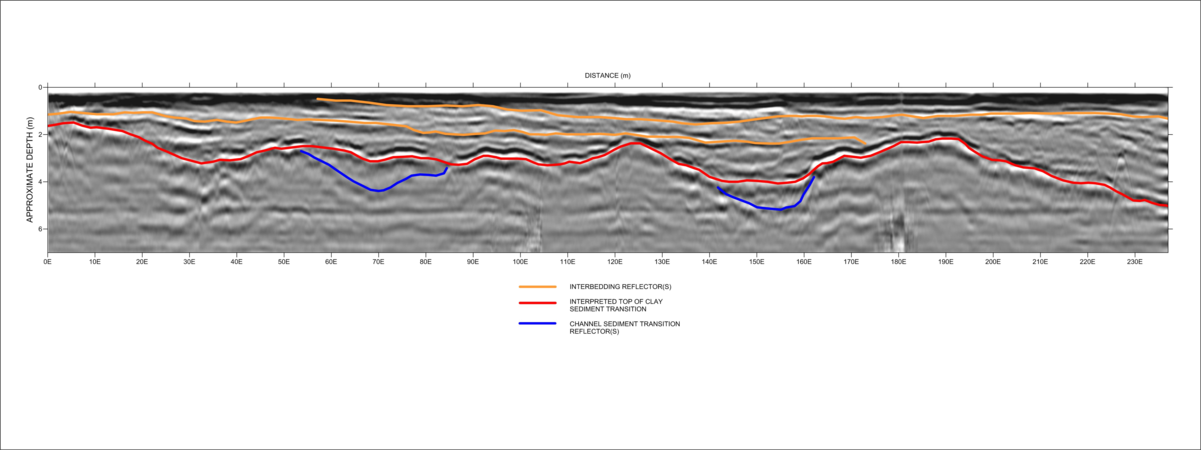 GPR Sample Plot