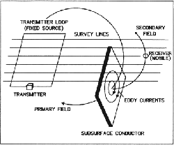 Fixed Source TEM Sample 1