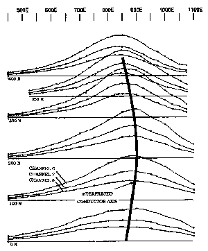 Fixed Source TEM Sample 2