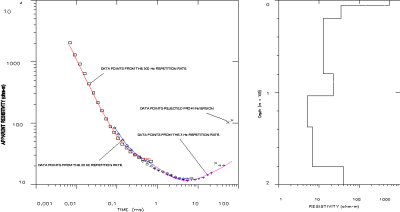 TEM Sounding Sample Output